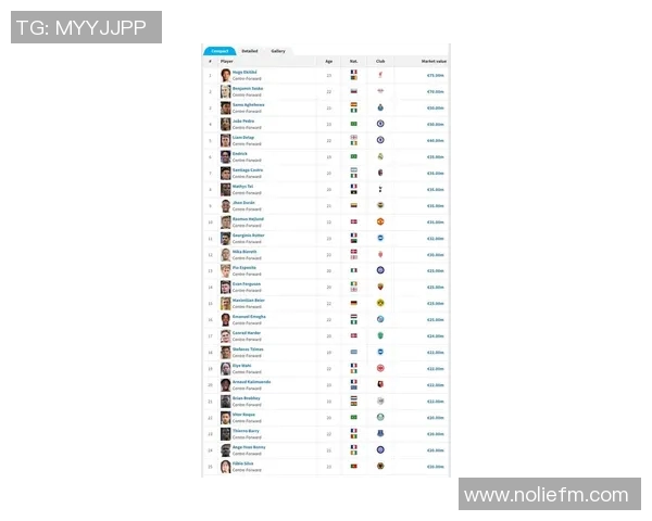 2023年全球足球明星月薪排行榜揭晓谁是收入最高的球员