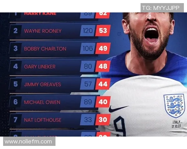 75位足球巨星的传奇故事与辉煌成就全解析