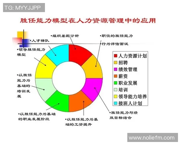 上海网球队全运会个人能力分析与表现评估