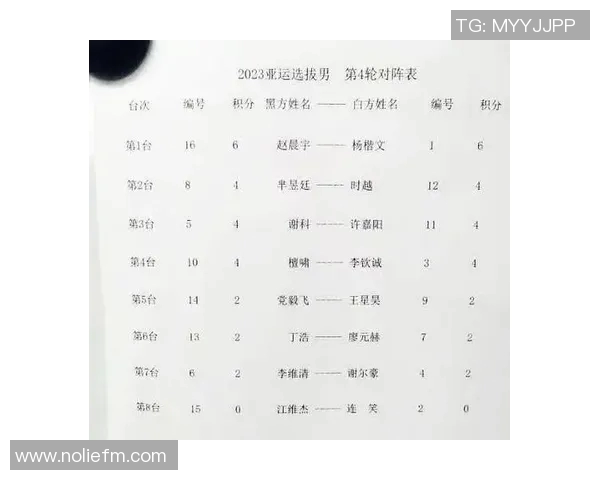 广州足球队在亚运会积分榜上以63分稳居第一名引发关注