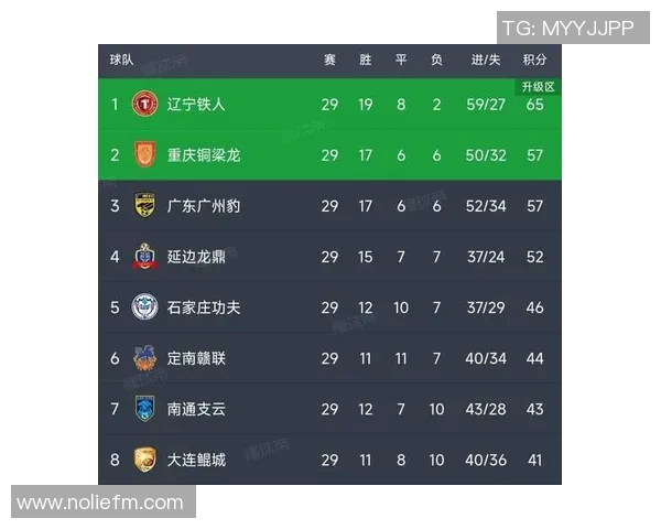 广州足球队在足球比赛经验排行榜中荣登第八名展现强大实力与潜力